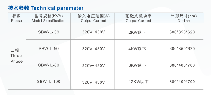 SBW-L三相全自动补偿式电力稳压器002.png