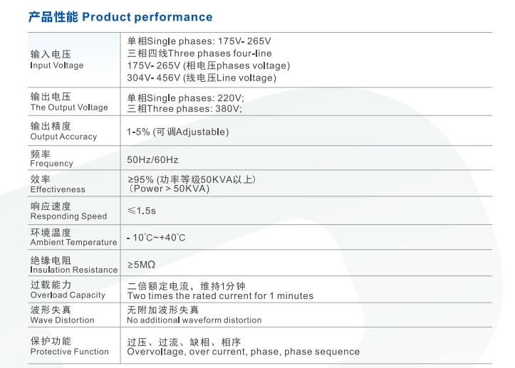 SBW三相全自动补偿式电力稳压器（数显式）001.png