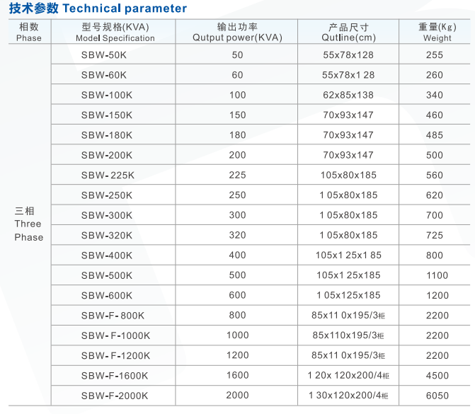 SBW三相全自动补偿式电力稳压器（数显式）002.png