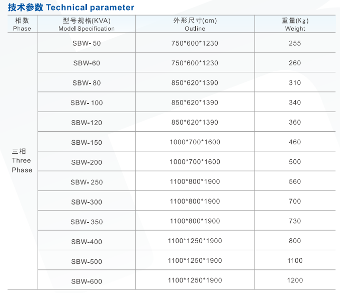 SBW三相全自动补偿式电力稳压器（指针式）002.png