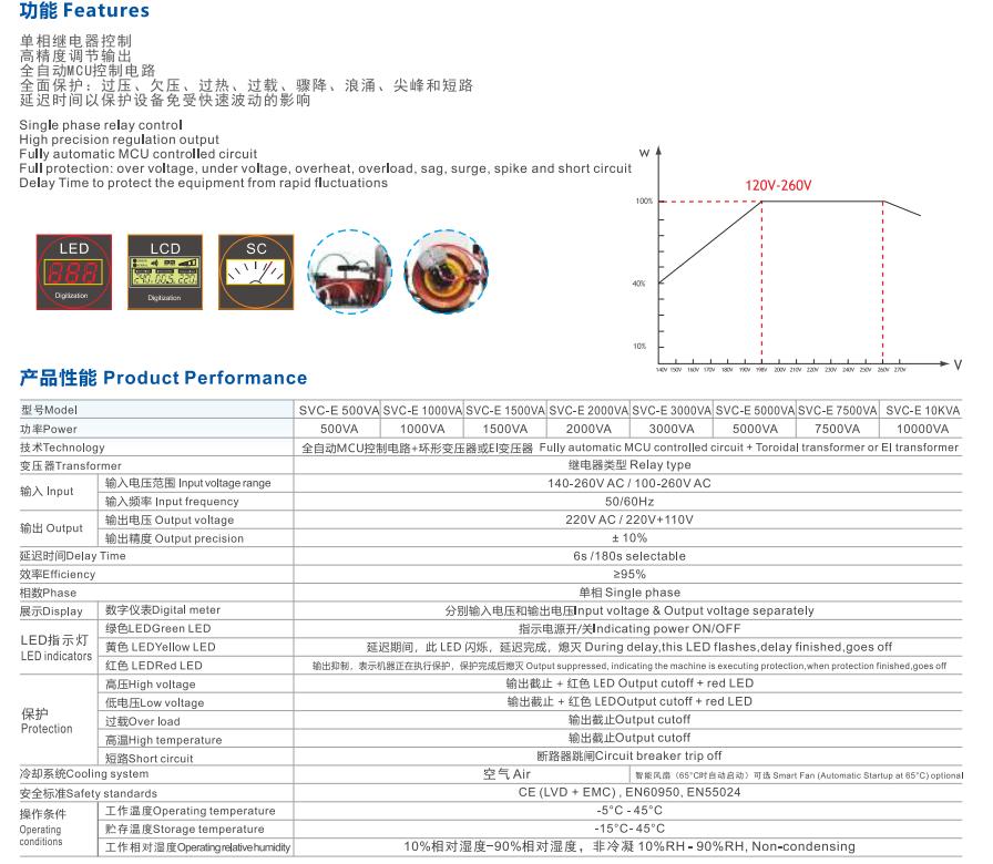 SVC-E全自动交流稳压器.png