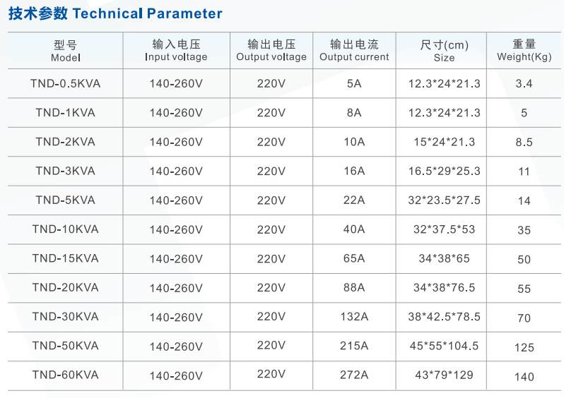 智能单相高精度全自动交流稳压002.png