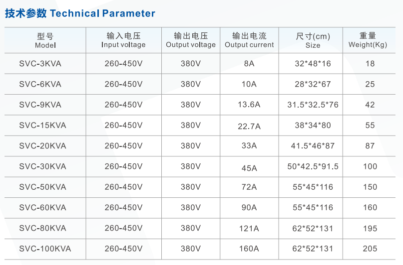 三相高精度全自动交流稳压器002.png