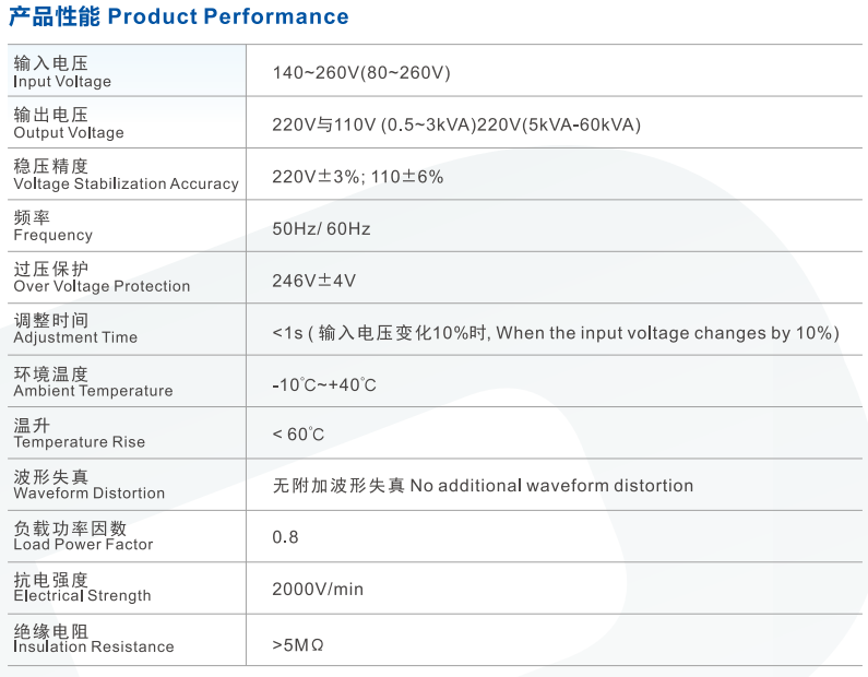 单相高精度全自动交流稳压001.png