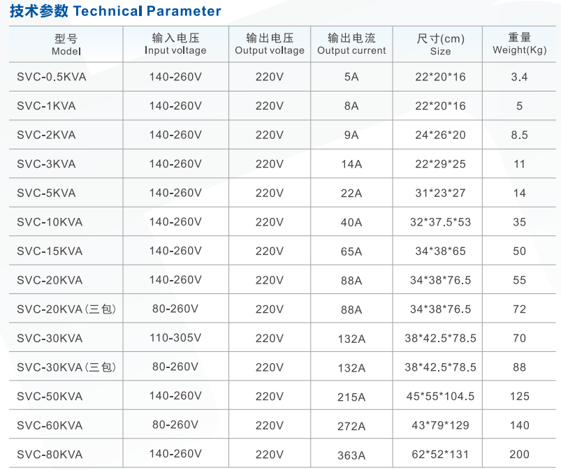 单相高精度全自动交流稳压002.png